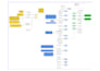 build a production ready hybrid rag pipeline and ai chatbot